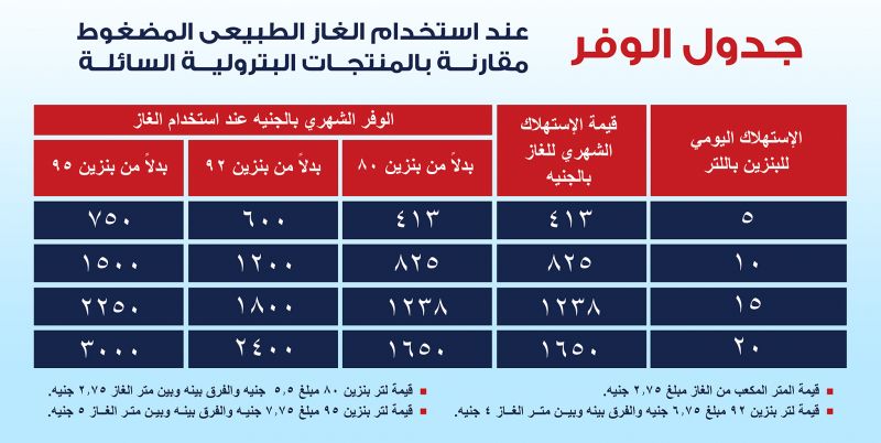 Gastec مميزات الغاز الطبيعي